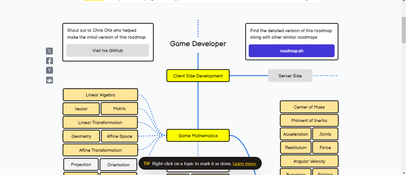 cara-menjadi-game-developer